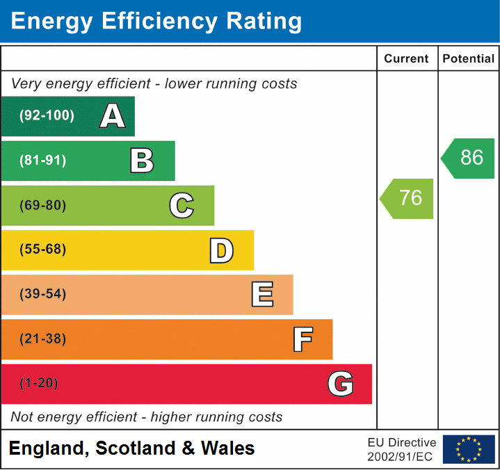 EPC Graph for Woodlands View, Ansdell, Lancashire